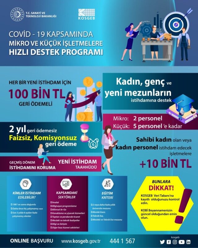 KOSGEB - MİKRO ve KÜÇÜK İŞLETMELERE (MKİ) HIZLI DESTEK PROGRAMI